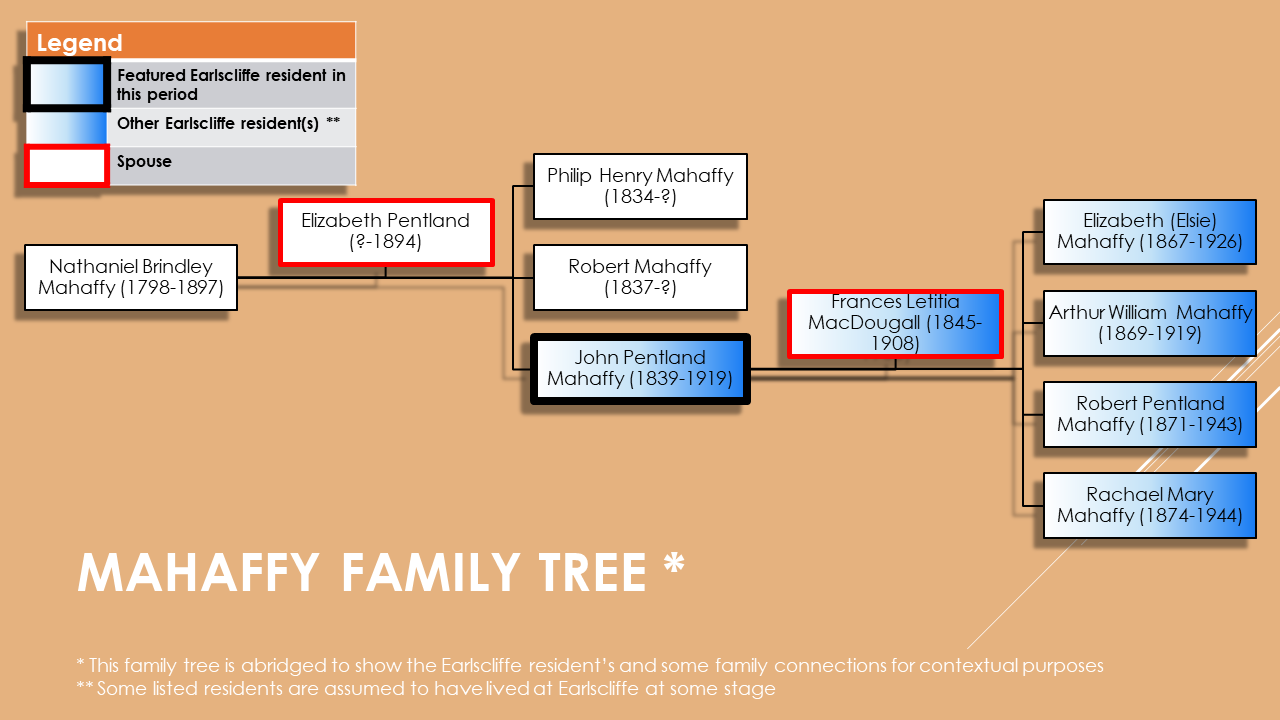 Mahaffy Family Tree