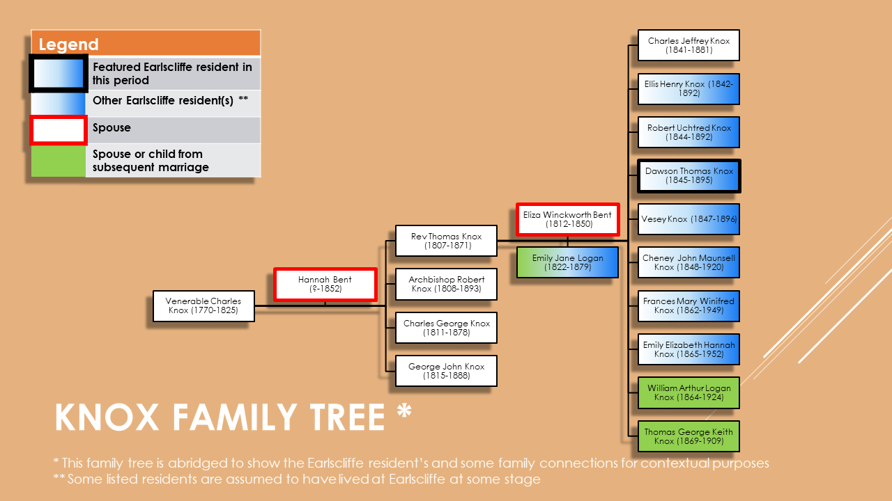 Knox Family Tree