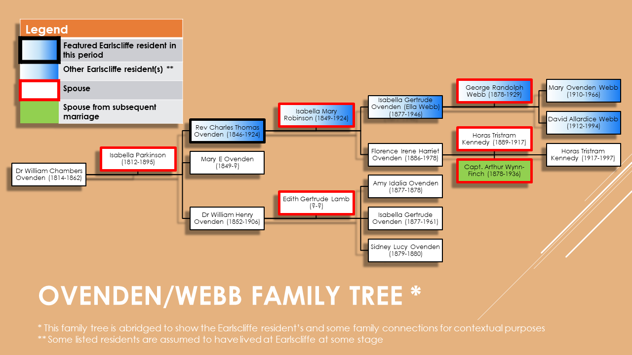 Ovenden / Webb Family Tree