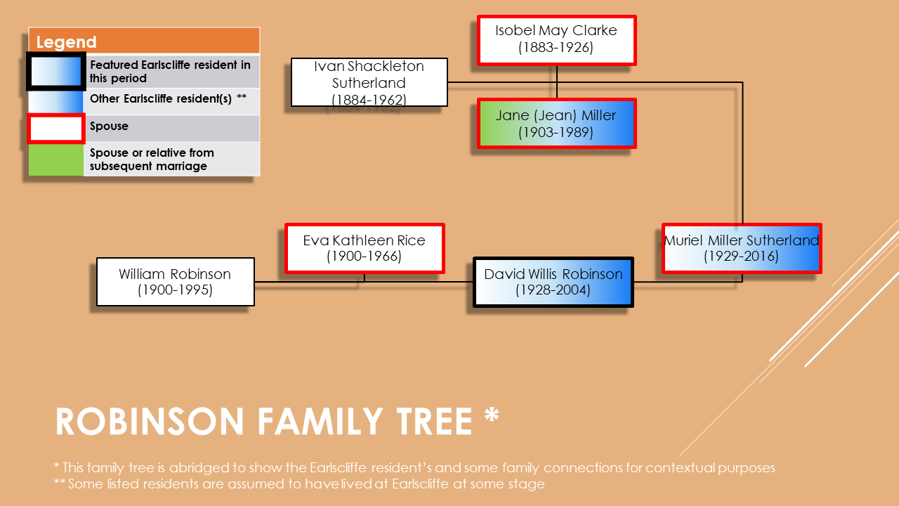 Robinson Family Tree
