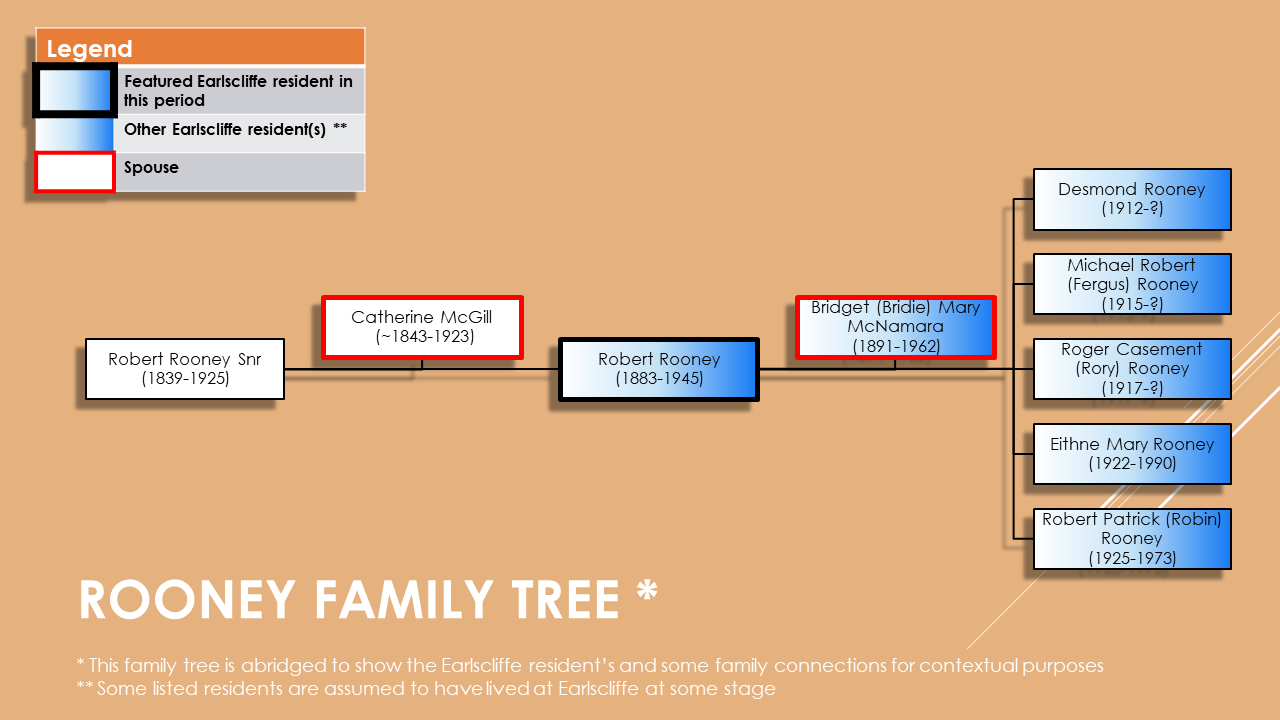 Rooney Family Tree