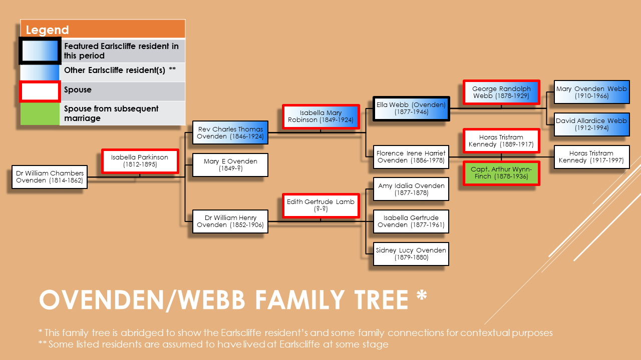 Ovenden / Webb Family Tree