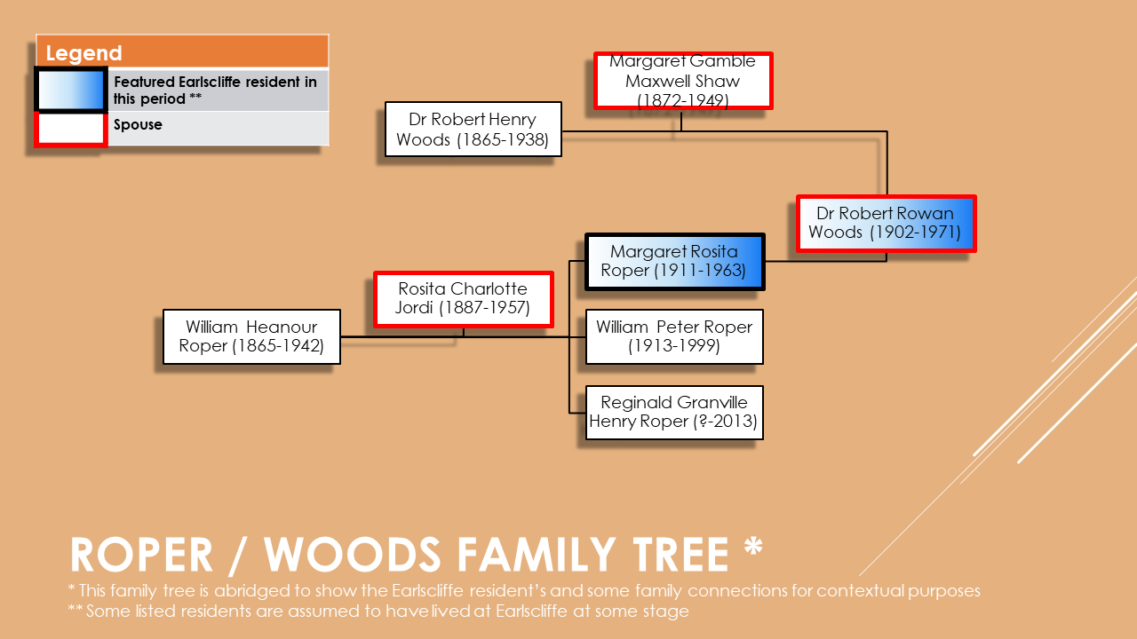 Woods Family Tree